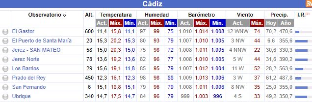 cadiz