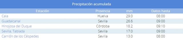 captura