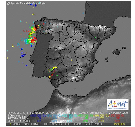 rayos