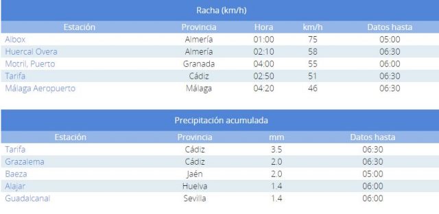 datos