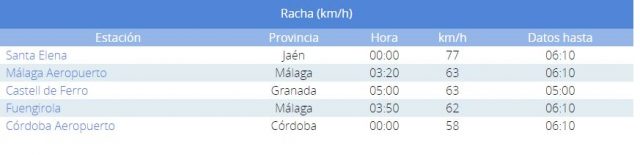 racha