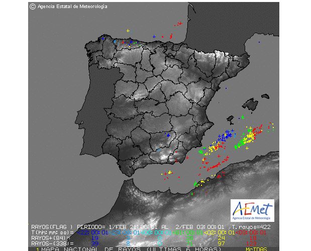 rayos