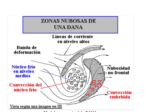 captura