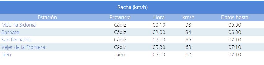 racha-sabado