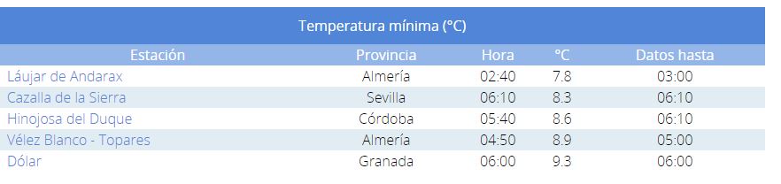 minimas-miercoles