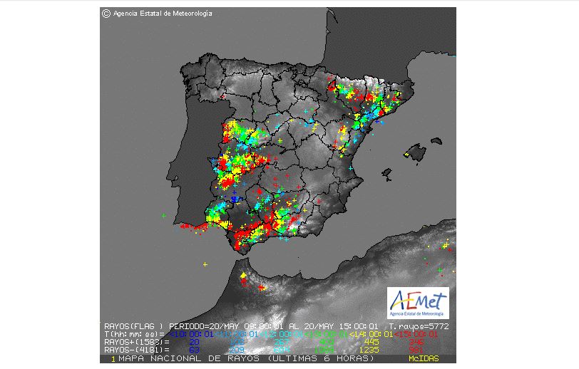 rayo