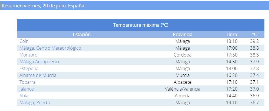 captura