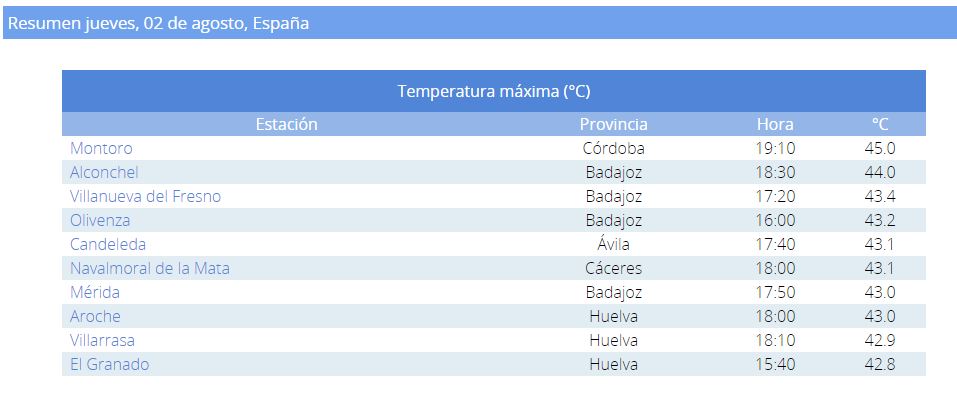 maximas-espana